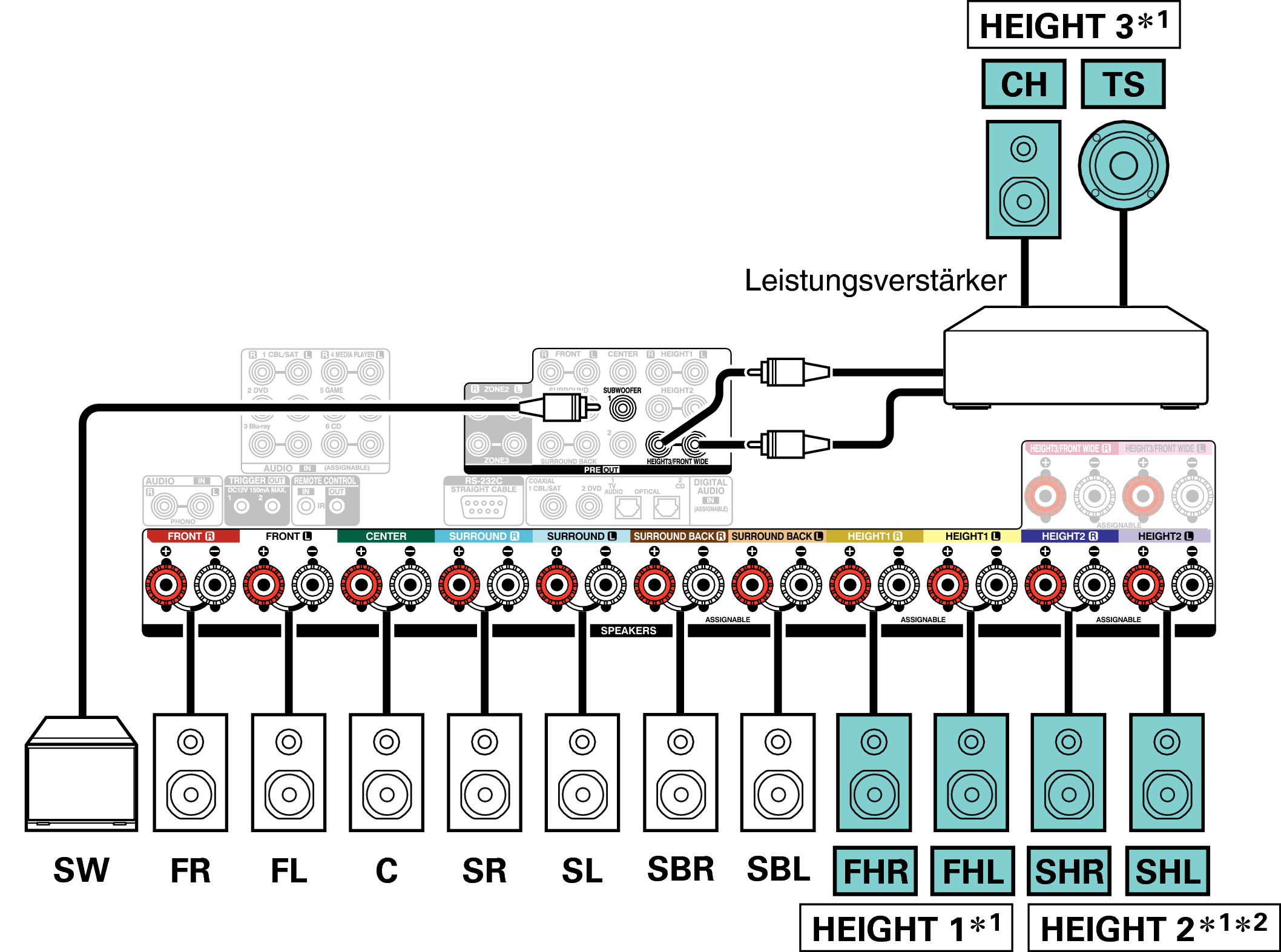 Conne SP 13.1 Auro X67E3
